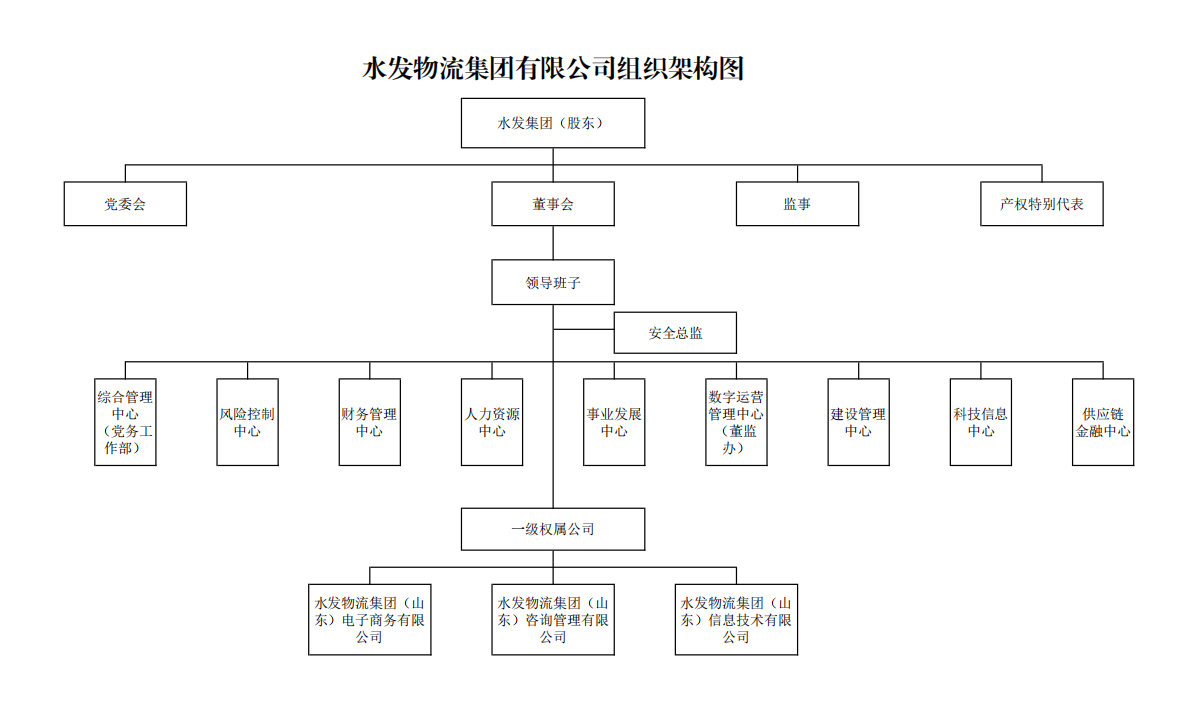 企業(yè)微信截圖_16799877592900.png